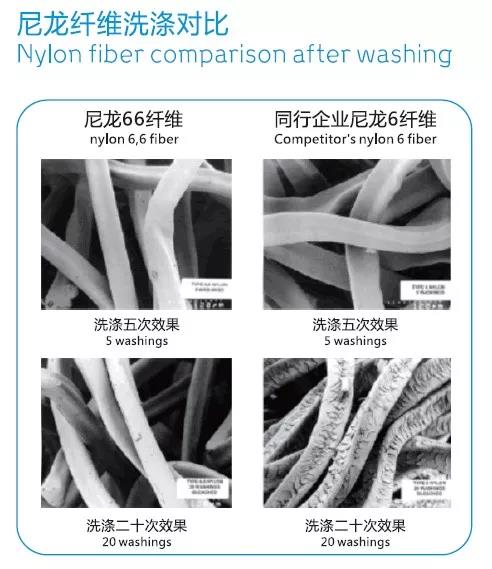 尼龙纤维洗涤对比
